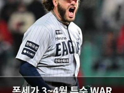 폰세가 3~4월 투수 WAR 1위 한화 기대감 높여