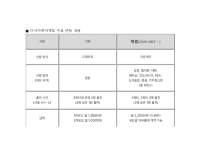 WKBL 임시총회 열리는데 이슈는 선수단 퇴출 논란