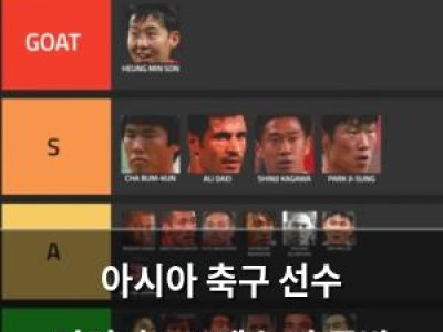 아시아 축구 선수 티어리스트에 논란 폭발
