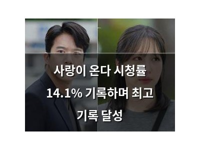 사랑이 온다 시청률 14.1% 기록하며 최고 기록 달성